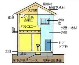 雨水侵入