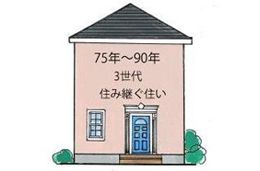 住み継ぐ住まい