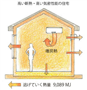 開口部の断熱