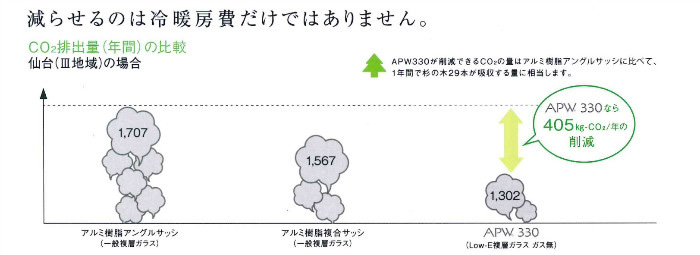 年間冷暖費の比較