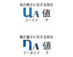 UANA値