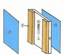 透湿防水シート