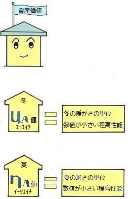 UANA値