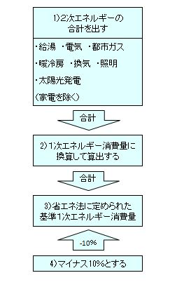 低炭素表2