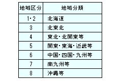 断熱性能地域区分