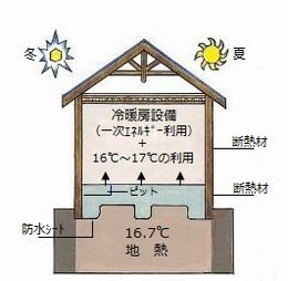 地熱利用基礎