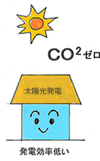 ゼロエネルギーハウス(ZEH)への投資効率を高める為に!